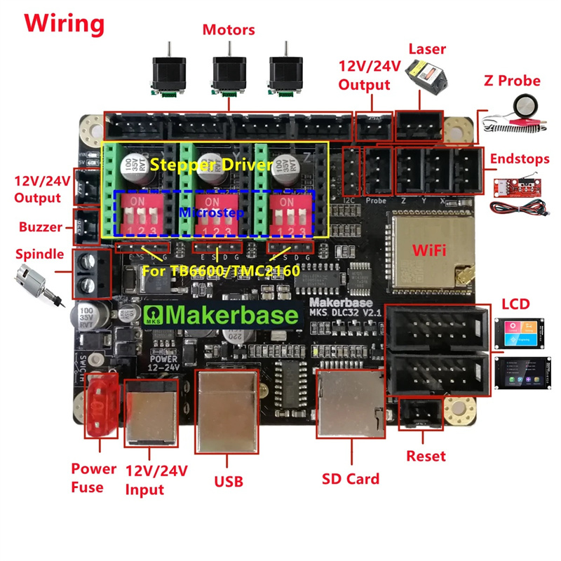 Lasergravurmaschinen-Motherboard-MKSDLC32-V21-32-Bit-Steuerplatine-mit-WiFi-GRBL-TS24--TS35-R-Touchs-2018825-3